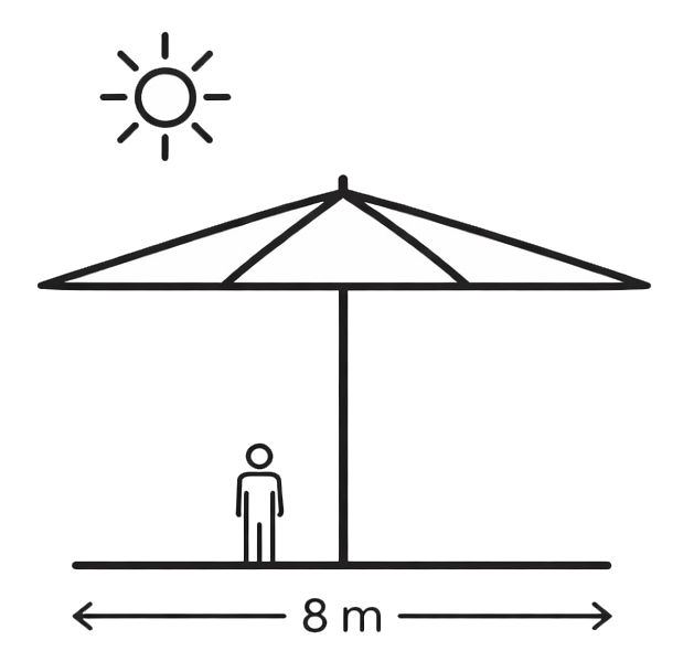 Mode Soleil - Parasol classique